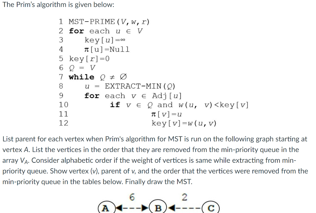 Solved The Prim S Algorithm Is Given Below 00 1 Mst Prime Chegg Com