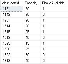 Solved 7) Need help with 3 tables, Identify the Primary | Chegg.com