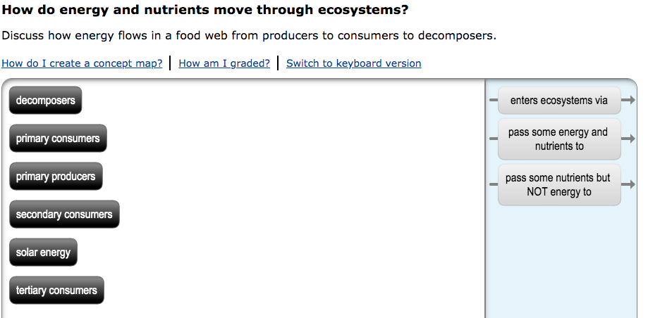 Solved How do energy and nutrients move through ecosystems? | Chegg.com