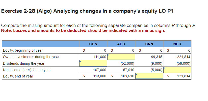 Solved Compute The Missing Amount For Each Of The Following | Chegg.com