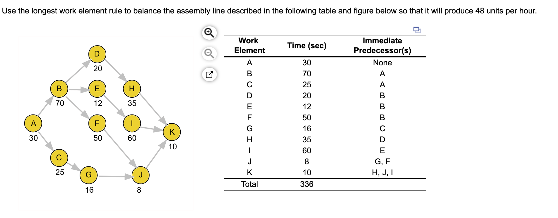 Solved Use the longest work element rule to balance the | Chegg.com