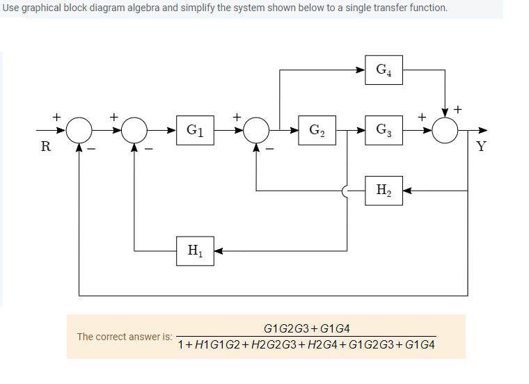 Solved Use graphical block diagram algebra and simplify the | Chegg.com