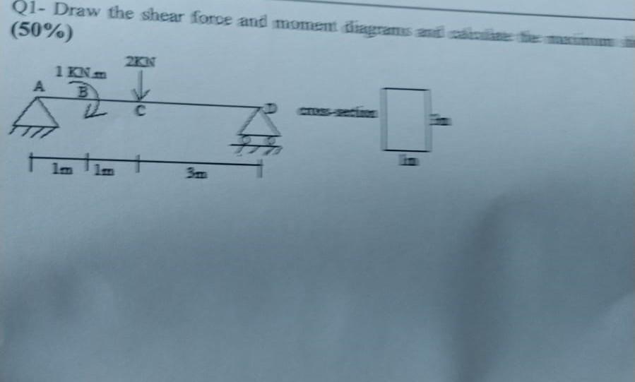 Q1- Draw The Shear Force And Moment Diagrams And Can | Chegg.com