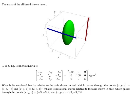 Solved The mass of the ellipsoid shown here... is 50 kg. Its | Chegg.com