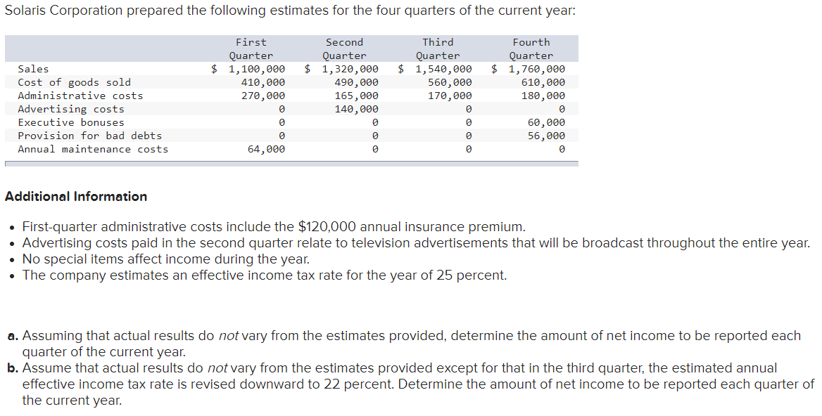 Solved Solaris Corporation prepared the following estimates | Chegg.com