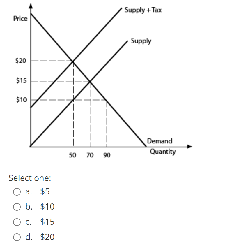 solved-according-to-the-figure-what-is-the-dollar-value-of-chegg