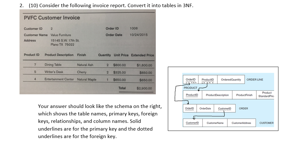 Solved (10) Consider the following invoice report. Convert | Chegg.com