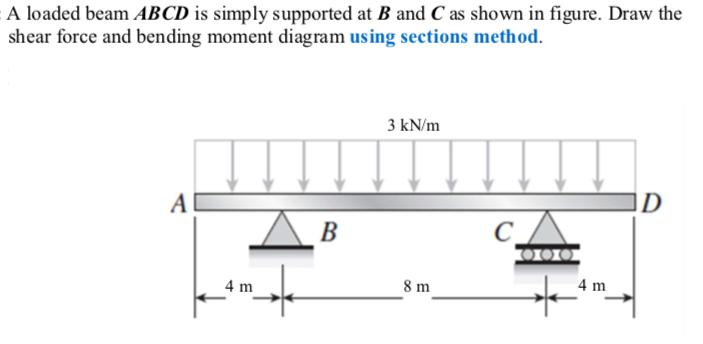 Solved A loaded beam ABCD is simply supported at B and C as | Chegg.com