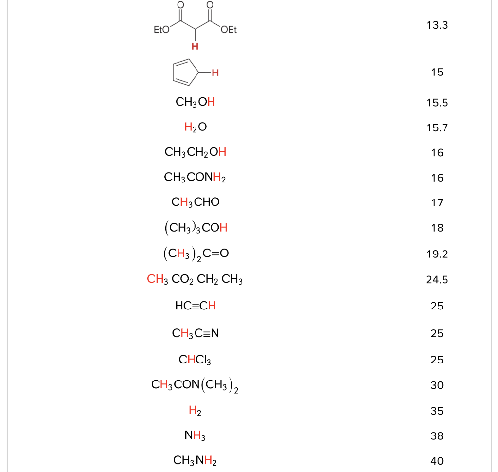 Solved 4. Rank the following in order of increasing acidity | Chegg.com