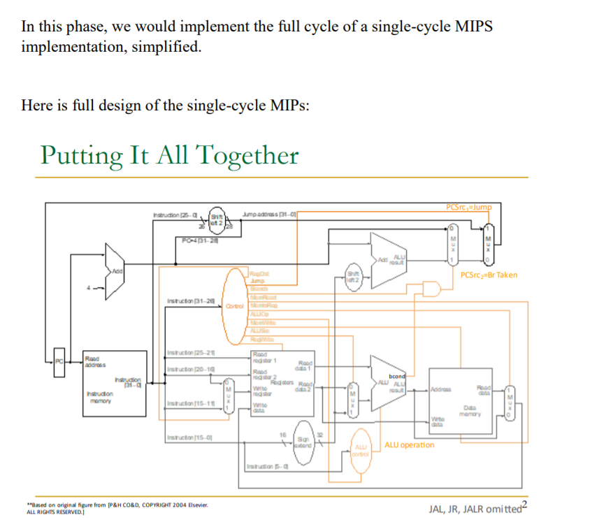 Solved In this phase, we would implement the full cycle of a | Chegg.com