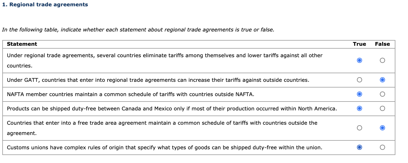 free-trade-agreements-regime-iasbaba