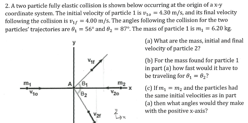 Solved A Two Particle Fully Elastic Collision Is Shown Below | Chegg.com