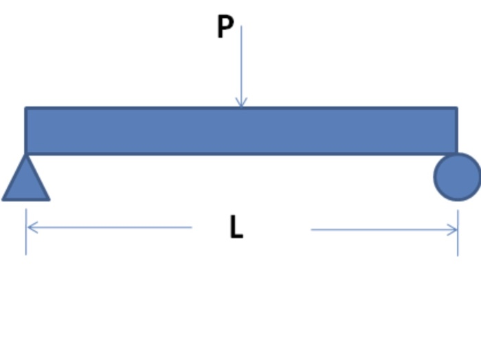 Solved 1 Point A Simply Supported Steel Beam Shown Below 1104