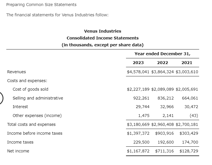 Solved Preparing Common Size Statements The Financial | Chegg.com