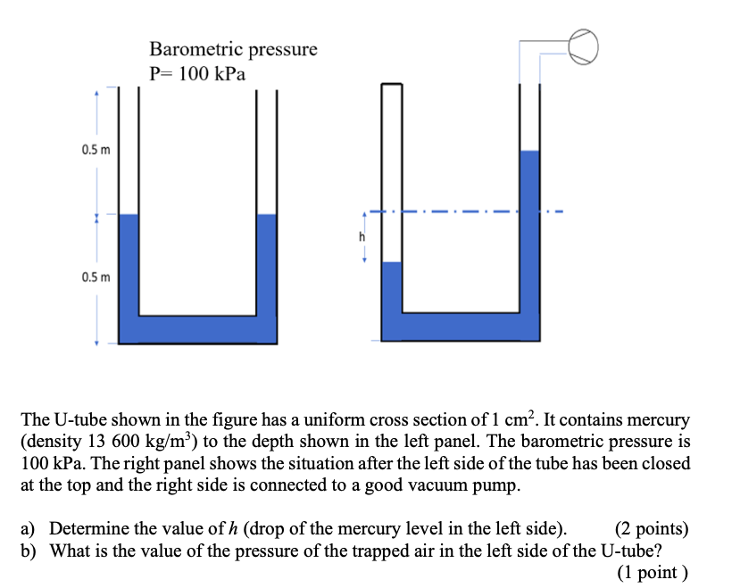 Solved Barometric pressure P= 100 kPa 0.5 m 0.5 m The Utube