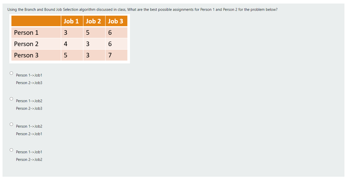 Solved Using the Branch and Bound Job Selection algorithm | Chegg.com