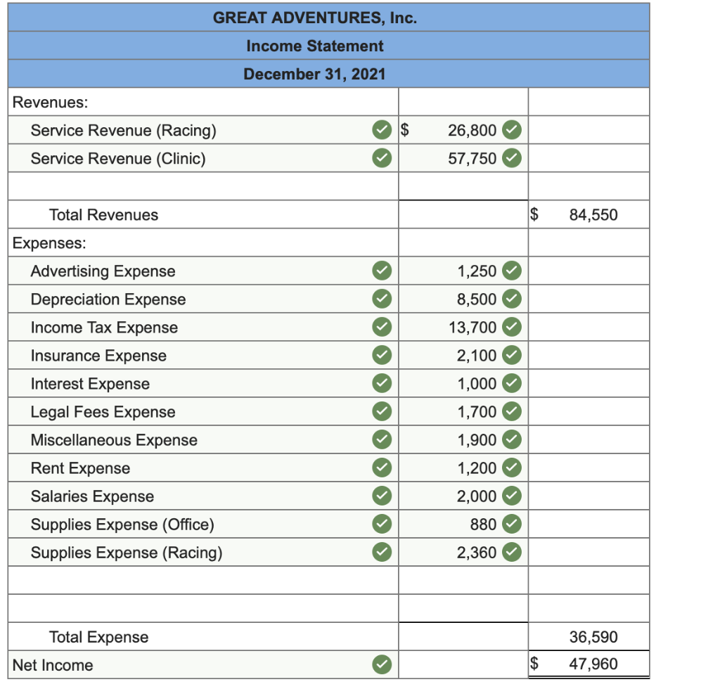 how to close expense accounts