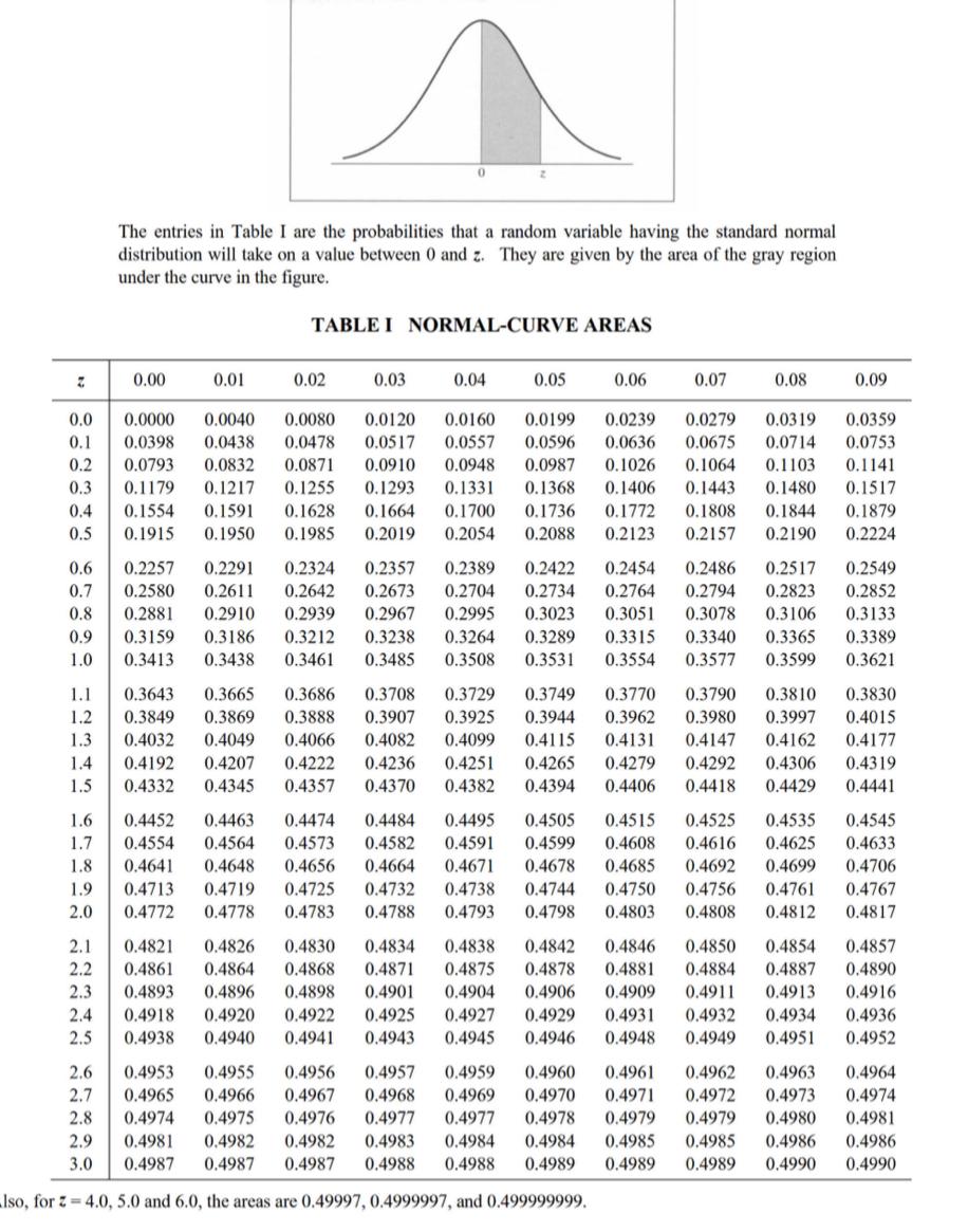 Solved Applied Statistics Question 4 In a survey about | Chegg.com