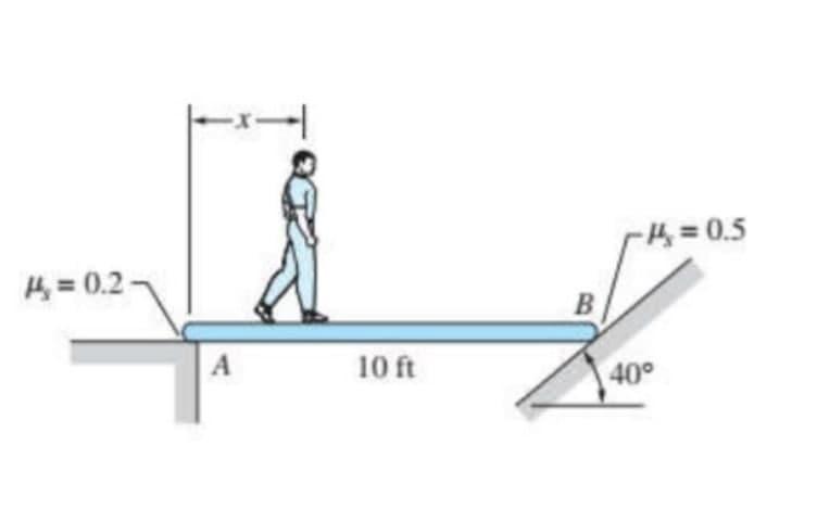 Solved The Uniform 50 Kg Plank In The Figure Is Resting On | Chegg.com