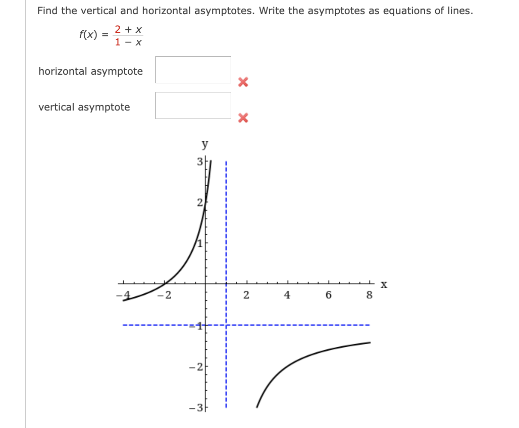 Solved Find The Vertical And Horizontal Asymptotes. Write 