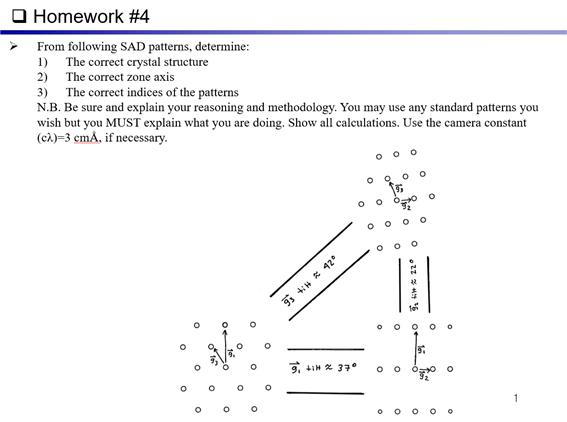 Solved From following SAD patterns, determine:1)The correct | Chegg.com