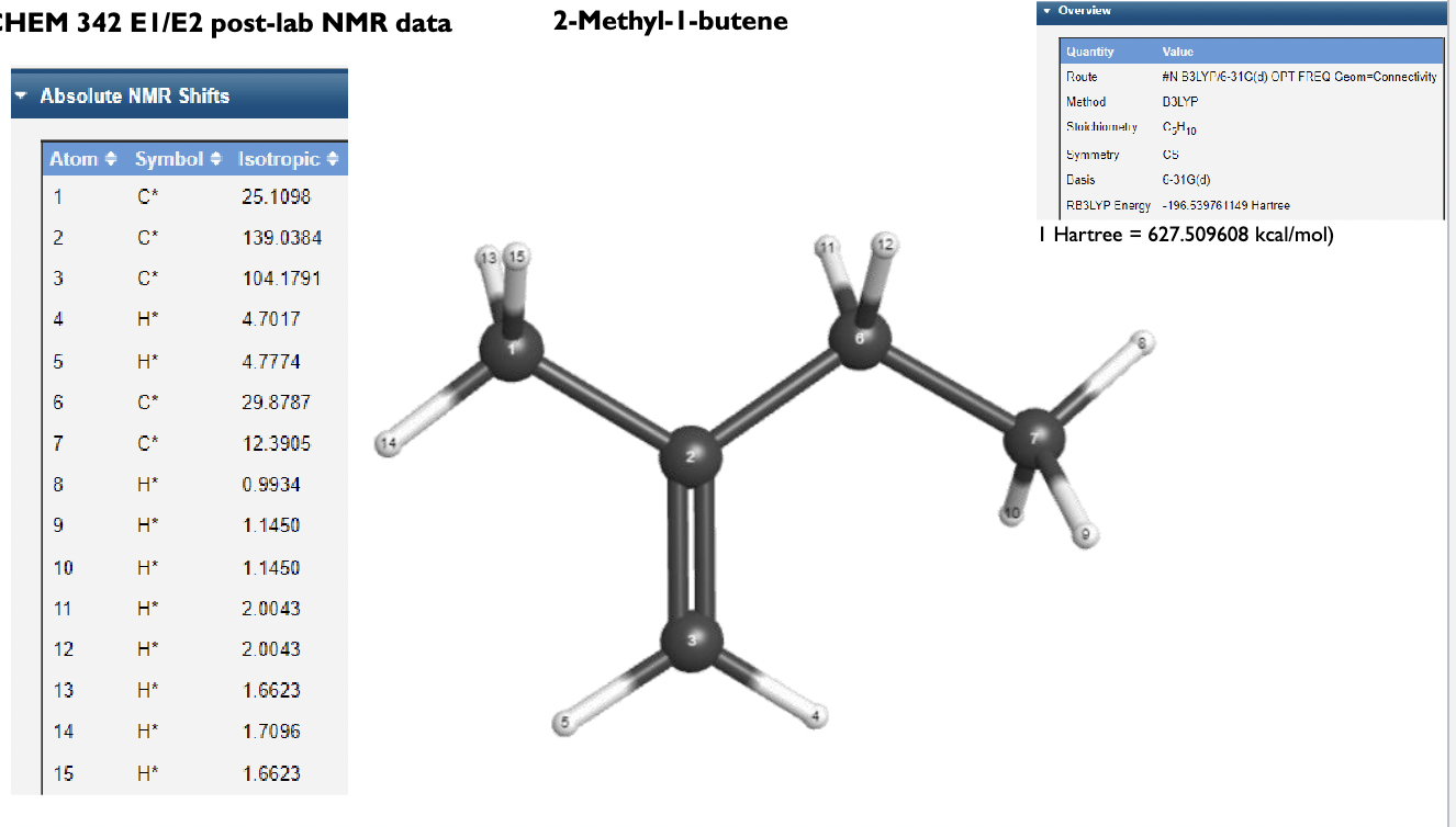 Solved CHEM 342 EI/E2 post-lab NMR data 2-Methyl-2-butene | Chegg.com