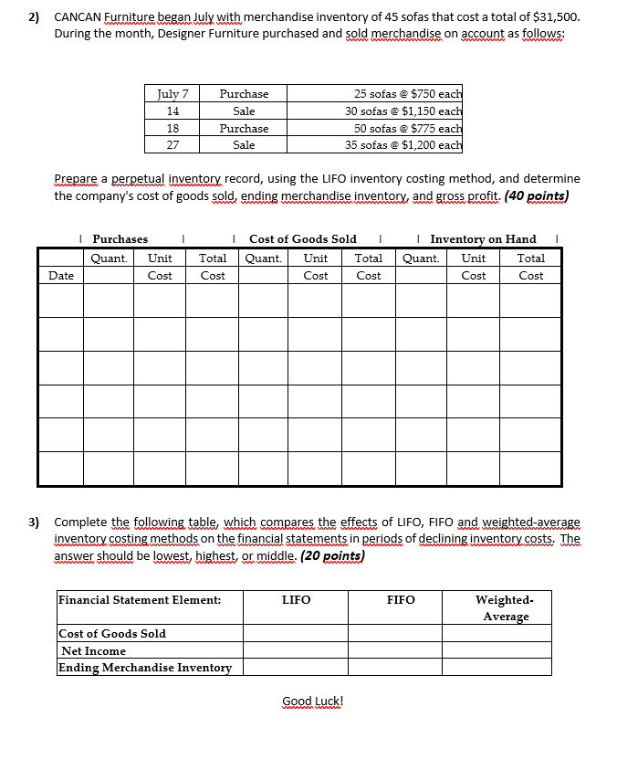 Solved 2) CANCAN Furniture began July with merchandise | Chegg.com