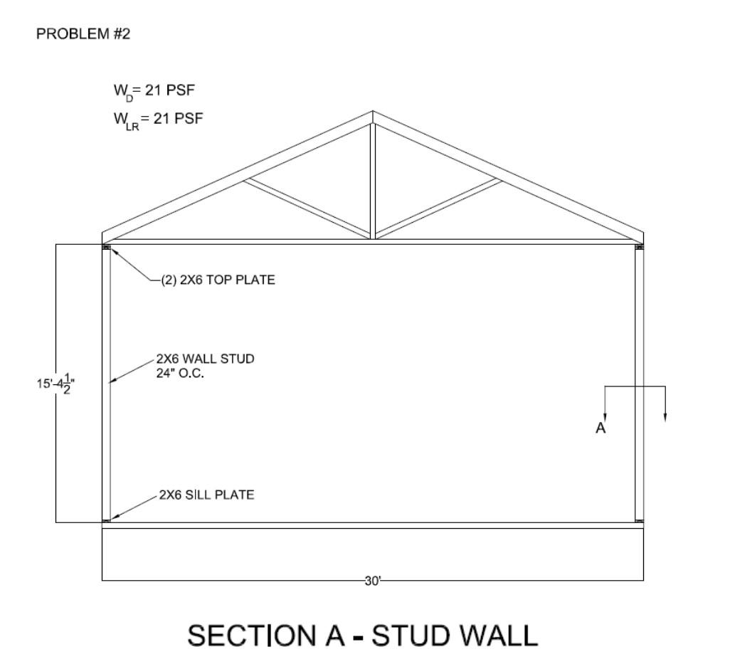 Determine if the 2×6 studs are adequate for the | Chegg.com