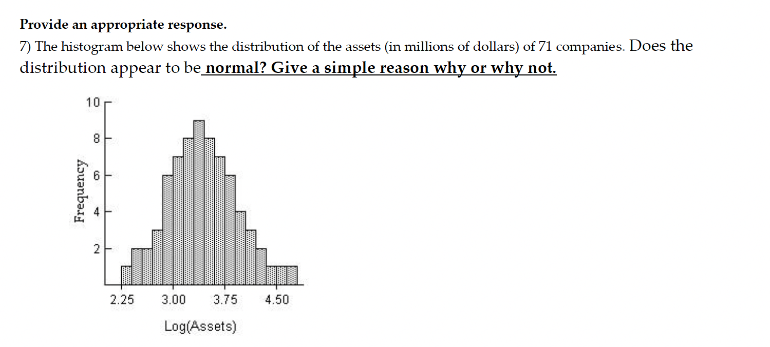 Solved Provide An Appropriate Response. 7) The Histogram | Chegg.com