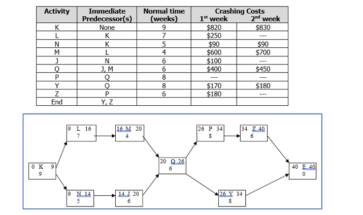 Solved How many paths are there in this diagram? How many | Chegg.com