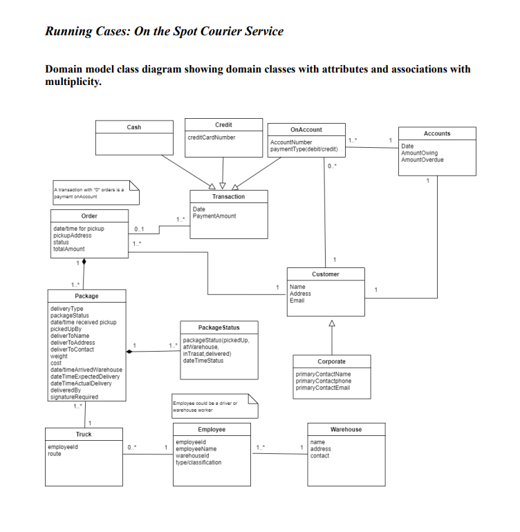Solved ON THE SPOT COURIER DEVICE Using the information | Chegg.com