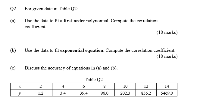 Solved Q2 For given date in Table Q2: (a) Use the data to | Chegg.com