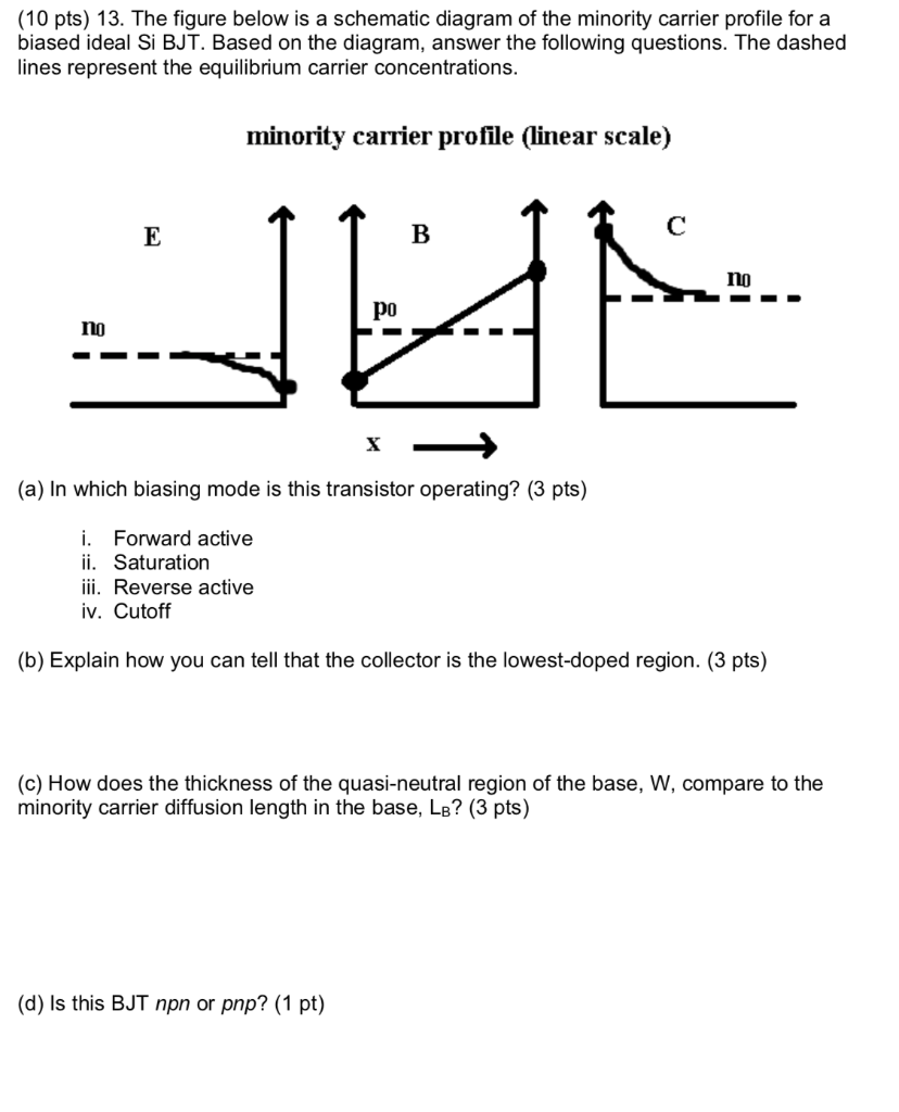 Solved (10 pts) 13. The figure below is a schematic diagram