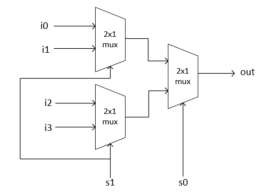 mux 4x1 verilog programme by using 2x1 test bench