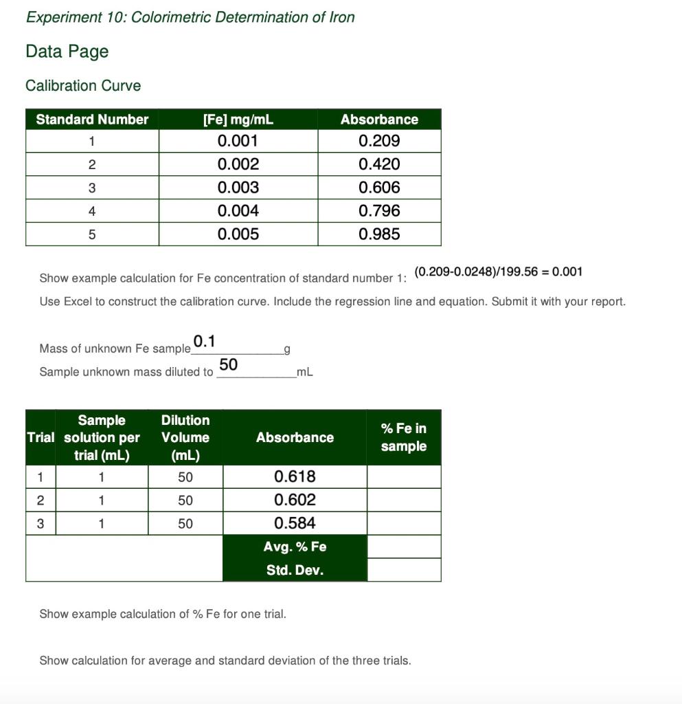 Experiment 10 Colorimetric Determination Of Iron Chegg Com