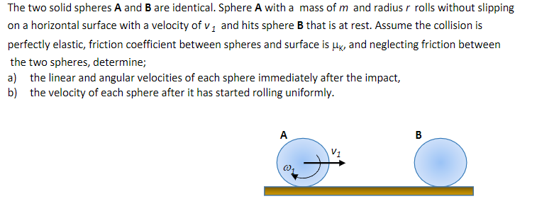 Solved The Two Solid Spheres A And B Are Identical. Sphere A | Chegg.com