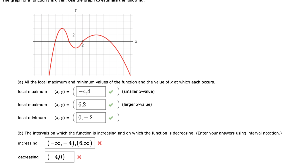 Solved The intervals on which the function is increasing and | Chegg.com