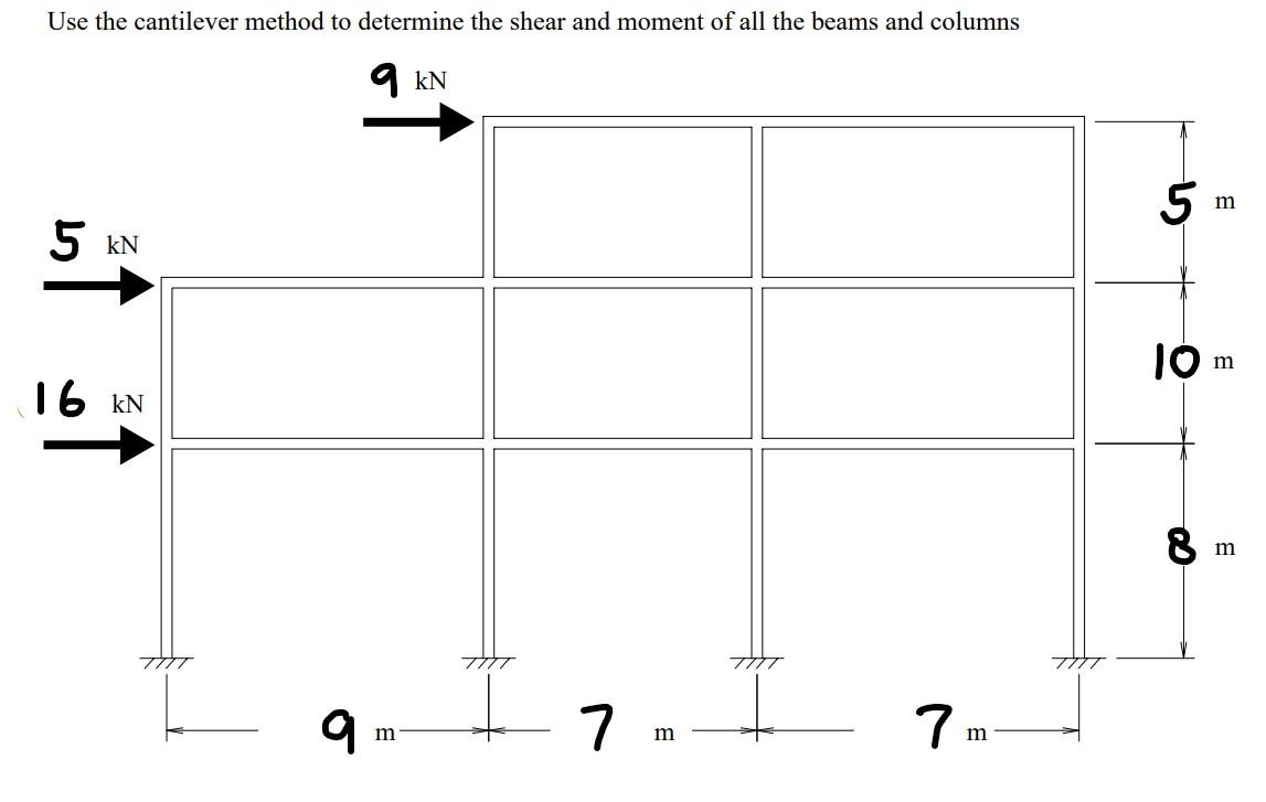 Solved Use the cantilever method to determine the shear and | Chegg.com