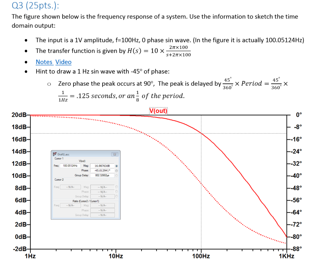 Solved Q3 (25pts.): The figure shown below is the frequency | Chegg.com