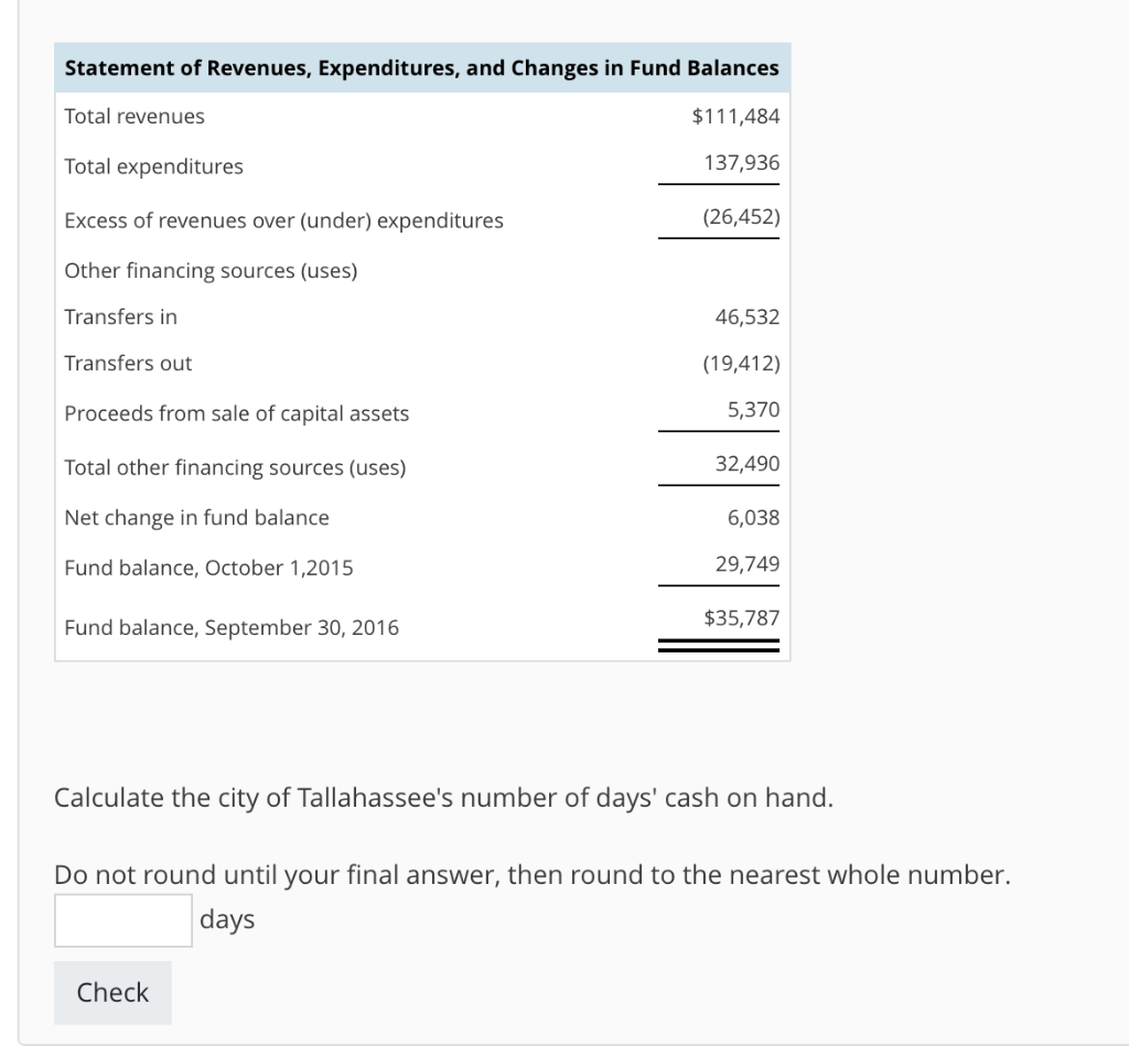 Solved Calculate number of days' cash on hand The following
