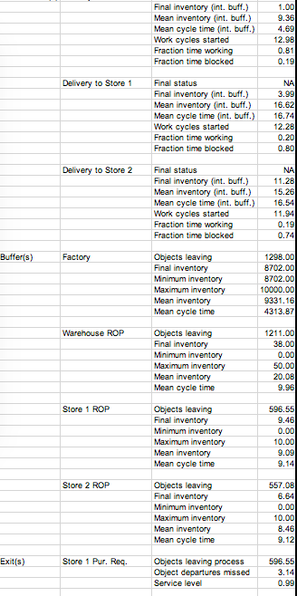 Simquick Example 15 Using the Simquick result, please find the total | Chegg.com