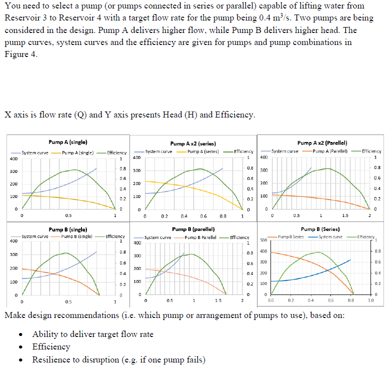 Solved You need to select a pump (or pumps connected in