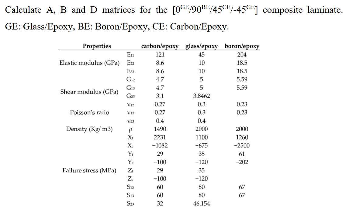 Solved Calculate A,B and D matrices for the | Chegg.com