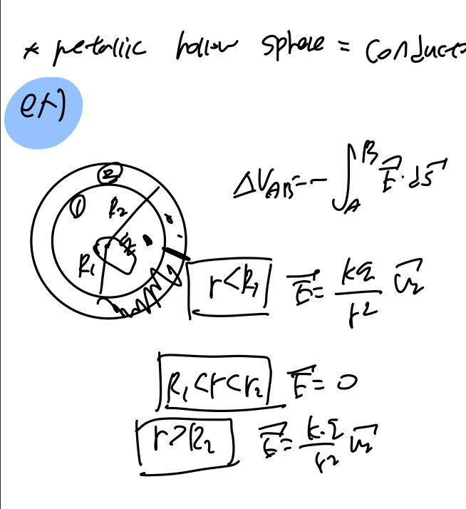 Solved This picture is example of metallic hollow sphere
