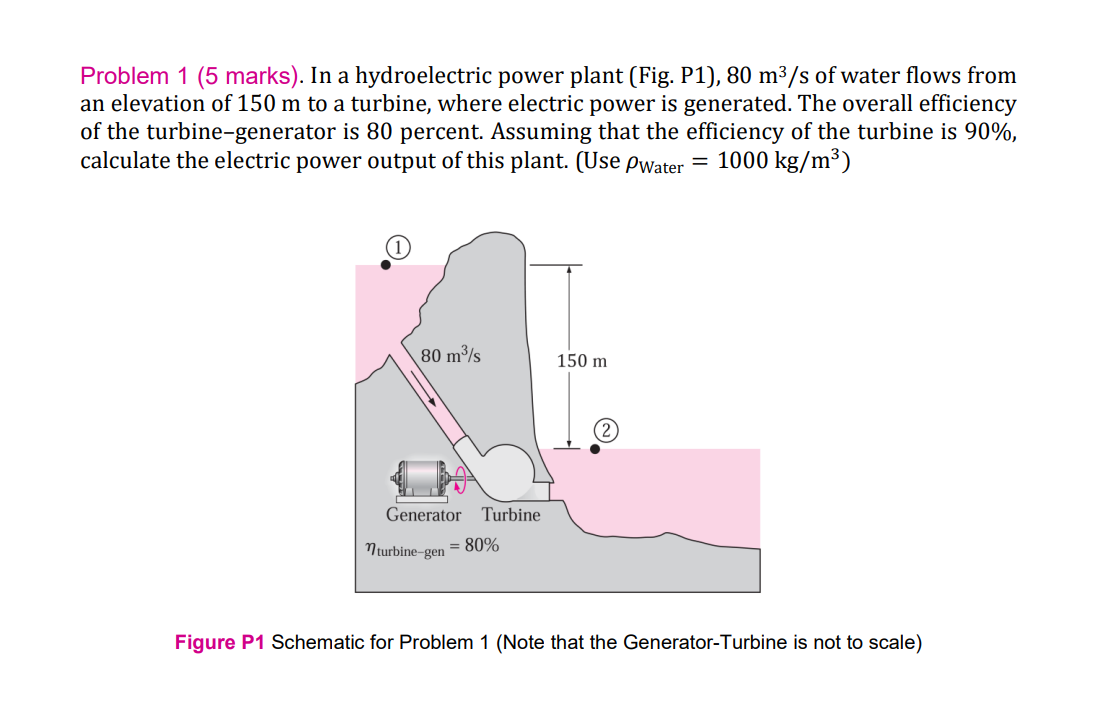solved-problem-1-5-marks-in-a-hydroelectric-power-plant-chegg