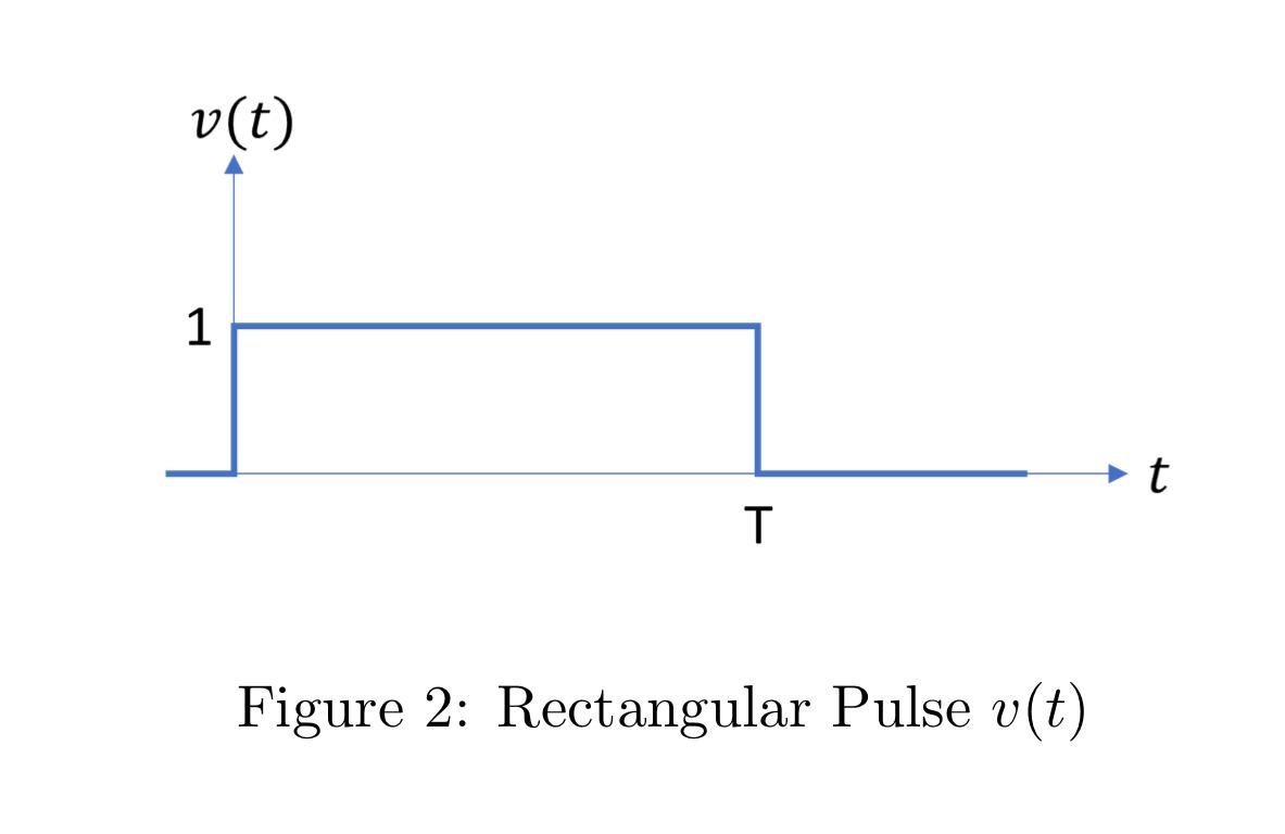 Solved Figure 2: Rectangular Pulse v(t)1. Consider a | Chegg.com