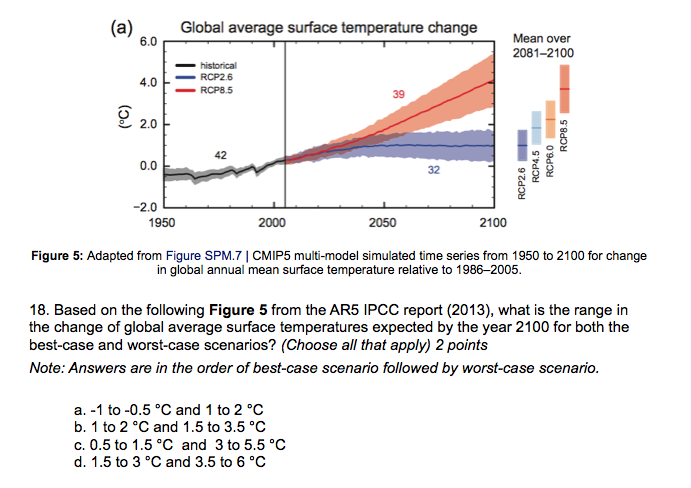 Solved (a) Global average surface temperature change 6.0 | Chegg.com