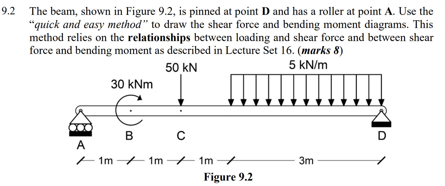 Solved 9.2 The beam, shown in Figure 9.2, is pinned at point | Chegg.com
