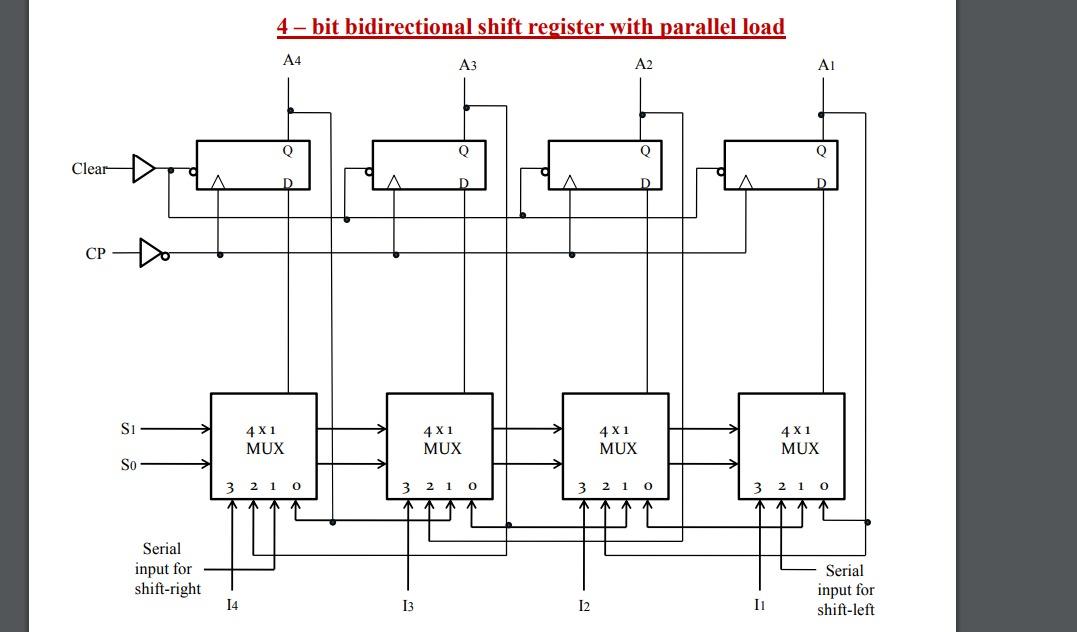 Solved Clear CP Si So Serial input for shift-right 4-bit | Chegg.com