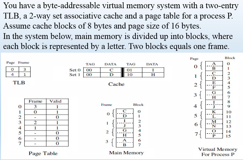 solved-how-many-bits-are-in-a-virtual-address-for-process